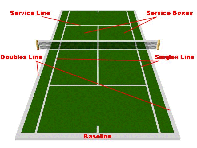 Боковая линия подачи в теннисе